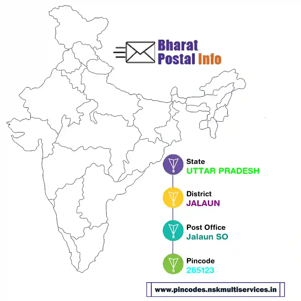 UTTAR PRADESH-JALAUN-Jalaun SO-285123